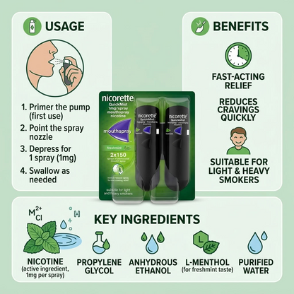 Nicorette QuickMint mouth spray