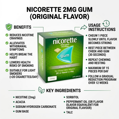 Nicorette 2mg Gum (Original Flavor)