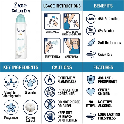  Dove Anti-Perspirant Deodorant Spray