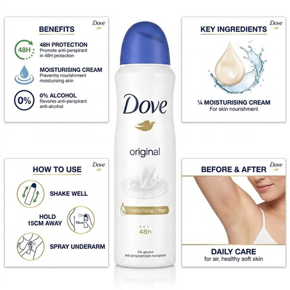 Dove deodorant