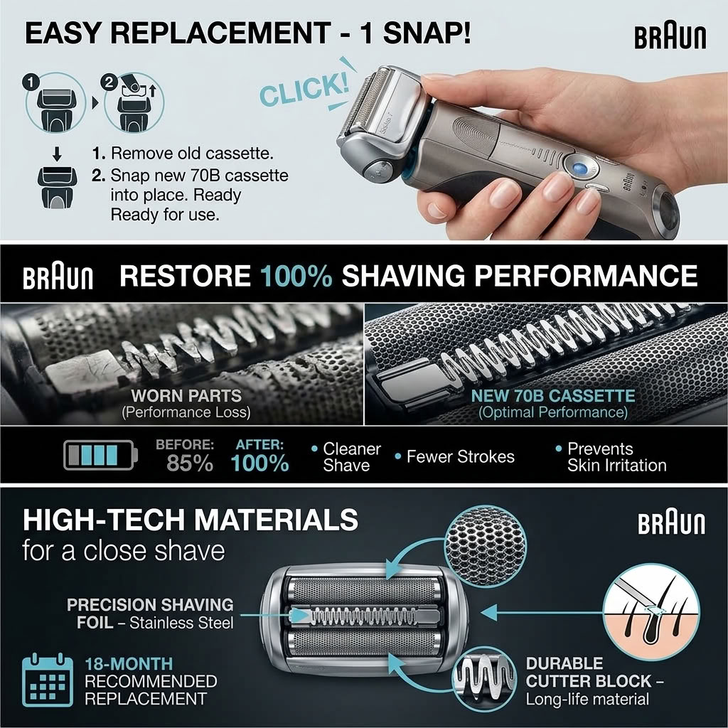 Braun electric shaver
