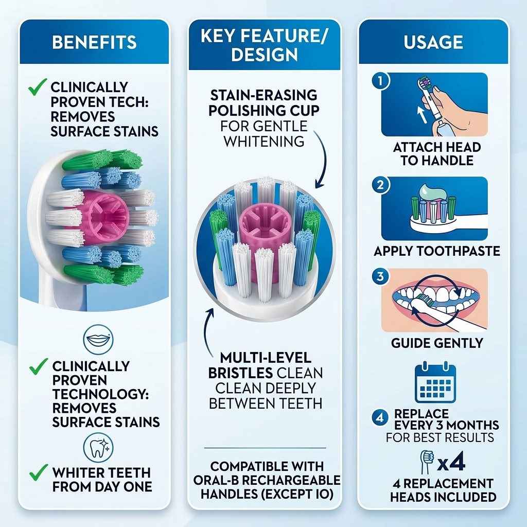 Oral-b Pro 3d White Cleanmaximiser White Brush Heads (4)