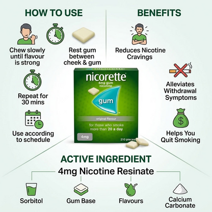 Nicorette gum
