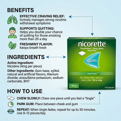 Nicorette FreshMint