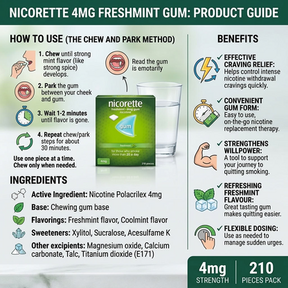 Nicorette