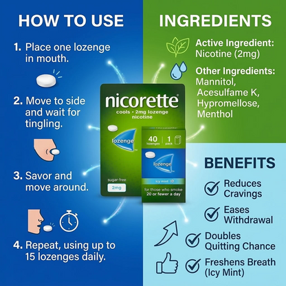 Nicorette lozenge